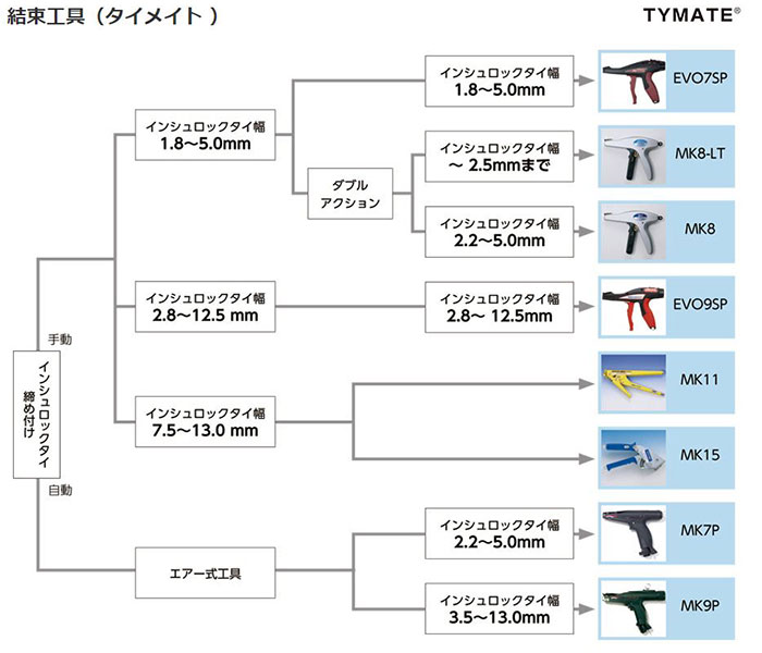 手動結束工具　タイメイト®